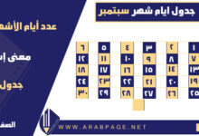 ما معني شهر سبتمبر توقعات برج شهر 9 للسنة 2025