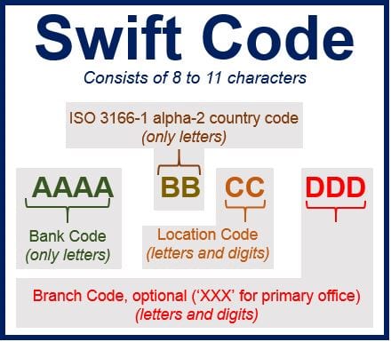 جدول كم كود سويفت البنوك السعودية والمصرية Swift Code
