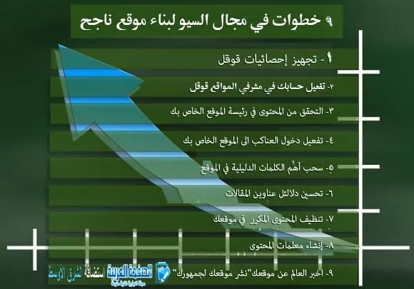 أساسيات في بناء أي موقع ناجح في مجال السيو عن طريق 9 خطوات