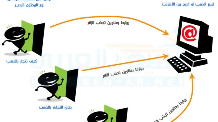 جوجل تحذر مستخدمى الـ Doorway Trick