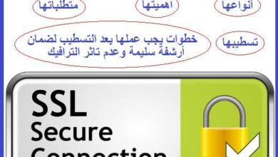 الانتقال HTTP إلى HTTPS شهادة الأمان SSL