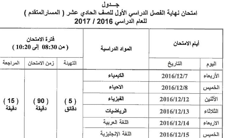 امتحان نهاية الفصل الدراسي للصف الحادي عشر