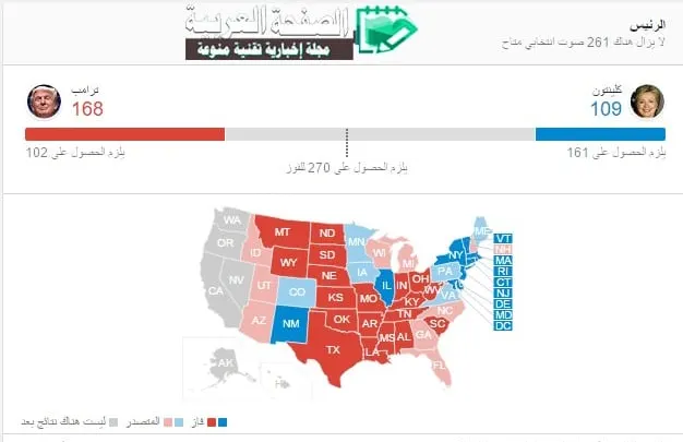 فوز ترامب في الإنتخابات الأمريكية 2016 , فوز دونالد ترامب وخسارة هيلاري في أغلب الولايات الأمريكية
