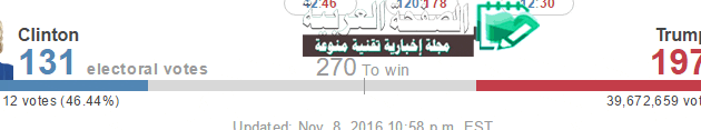 فوز ترامب في الإنتخابات الأمريكية