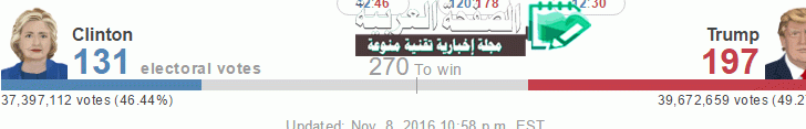 فوز ترامب في الإنتخابات الأمريكية