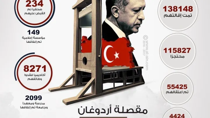 كلمة الرئيس التركي أردوغان 23-10-2018 بخصوص مقتل خاشقجي
