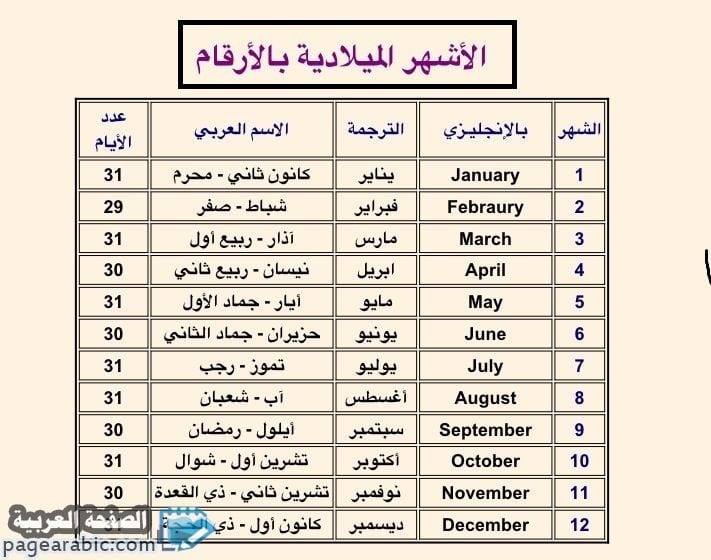 الأشهر الميلادية والهجرية ومعانيهما أشهر السنة في اللغة الإنجليزية 2021 ترتيب الأشهر العربية ترتيب الأشهر الصفحة العربية