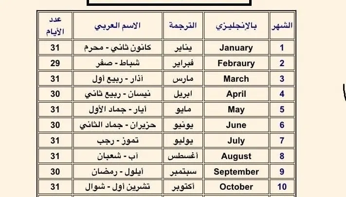 الاشهر الميلادية والهجرية ومعانيها اشهر السنة بالانجليزية 2026 ترتيب الاشهر العربية ترتيب الاشهر مقارنة بين الأشهر الميلادية والهجرية