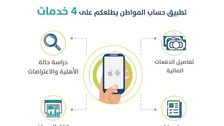 تحميل تطبيق حساب المواطن لأجهزة المحمول