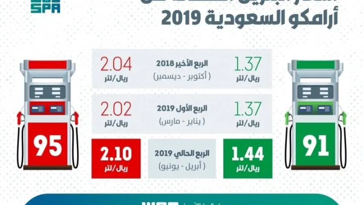 اسعار البنزين في السعودية كما اعلنتها ارامكو