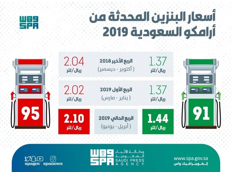 اسعار البنزين في السعودية كما اعلنتها ارامكو 5
