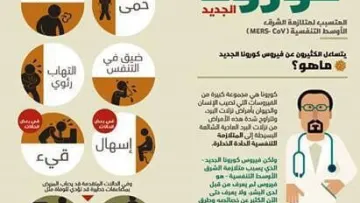 ماهي اعراض فيروس كورونا ويكيبيديا الجديد كوفيد 19