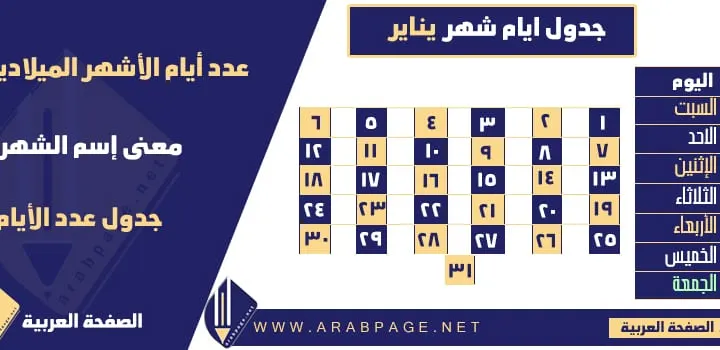 ما معنى شهر يناير كم عدد ايام يناير January وكم ترتيبه من اشهر السنة الميلادية