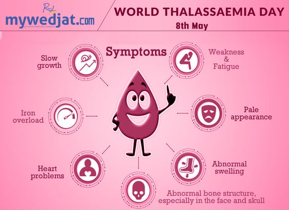 ماهي تطورات مرض الثلاسيميا Thalassemia من عام 2000 إلى عام 2003 6