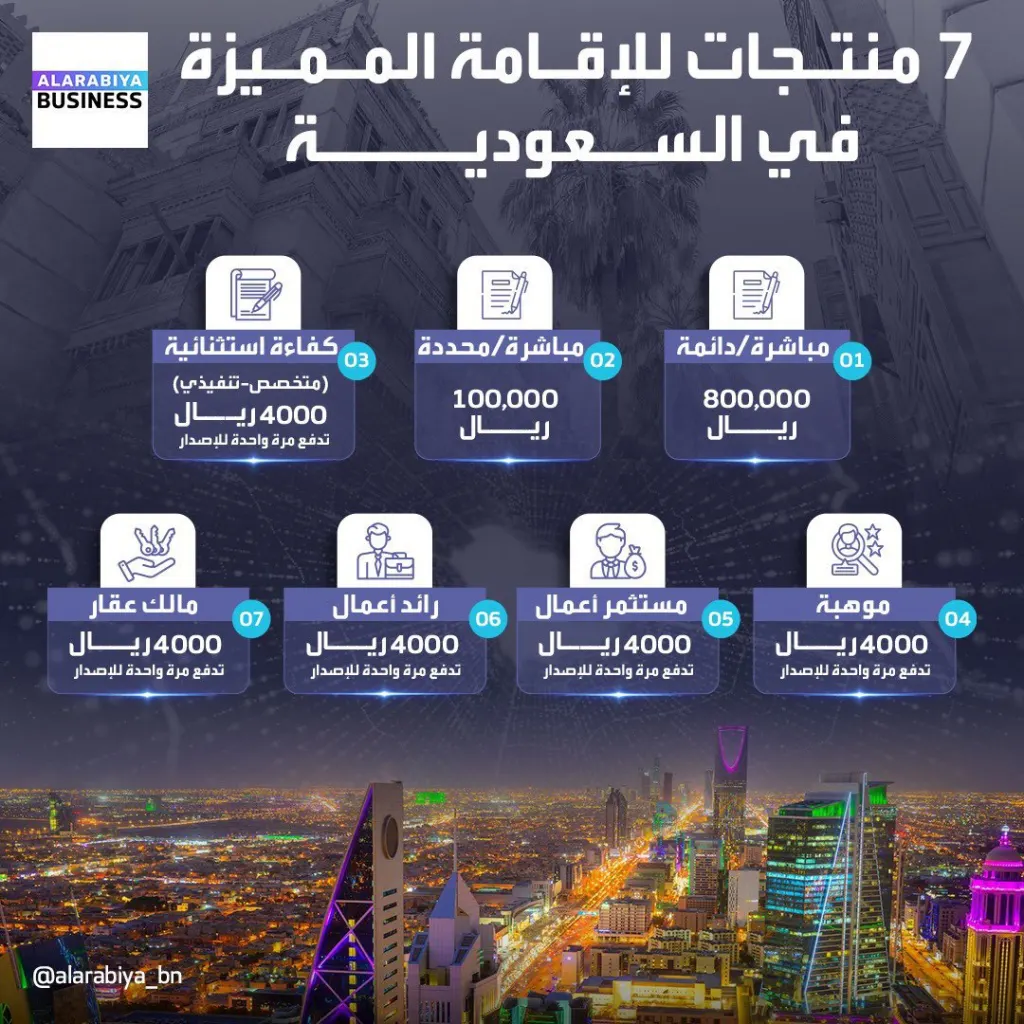 انواع الإقامة المميزة في السعودية انواع الإقامة المميزة في السعودية