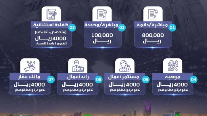 ماهي الإقامة المميزة وكيف الحصول على الإقامة الدائمة في السعودية 2026