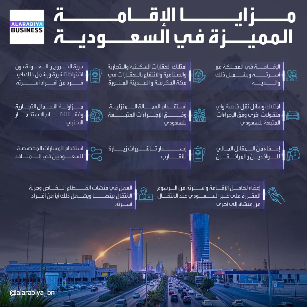 مميزات الإقامة المميزة في السعودية مميزات الإقامة المميزة في السعودية