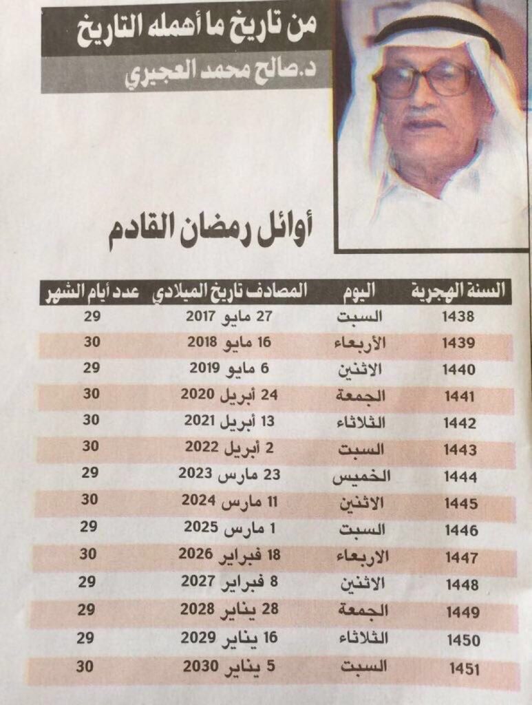 توقعات كتاب صالح العجيري