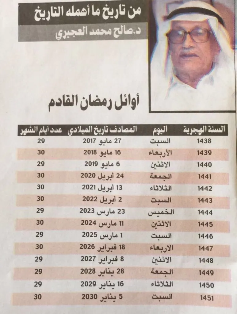 توقعات كتاب صالح العجيري توقعات كتاب صالح العجيري