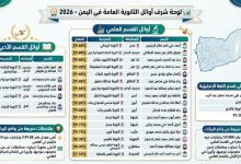 أوائل الثانوية العامة في اليمن لعام 2026