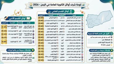 أوائل الثانوية العامة في اليمن لعام 2026